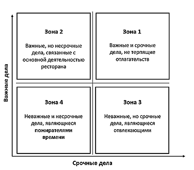 Подборка мест, где можно заняться сексом, если кровать надоела | theGirl